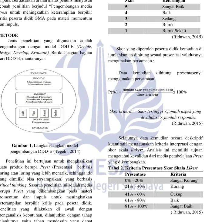 Gambar 1. Langkah-langkah model 
