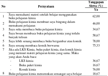 Tabel 1. Persentase Ketuntasan Nilai Ulangan Harian Kimia Tahun Ajaran 2015/2016 