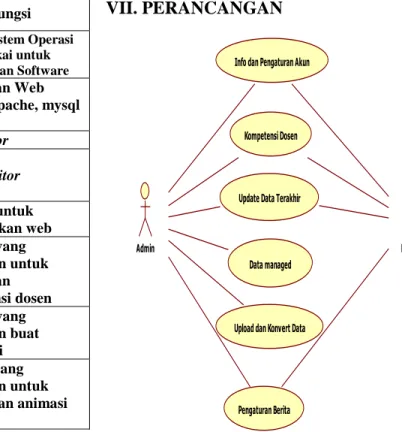 TABEL 2 KEBUTUHAN SOFTWARE  
