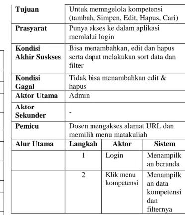 TABEL 4 FLOW OF EVENT UPLOAD 