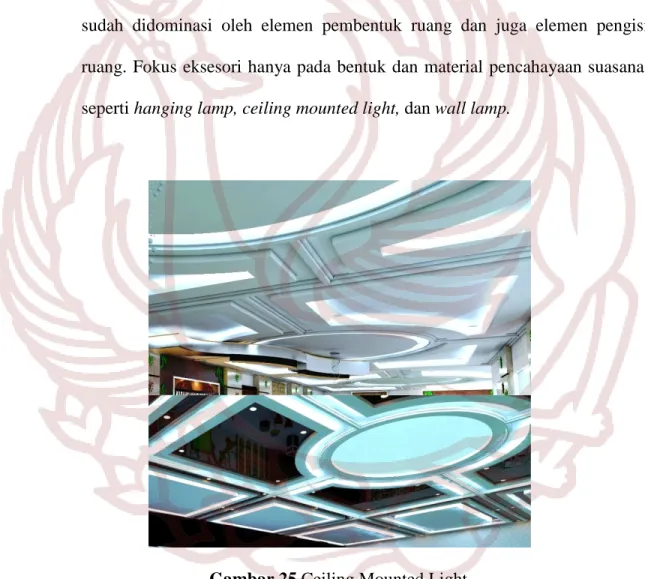 Gambar 25 Ceiling Mounted Light 