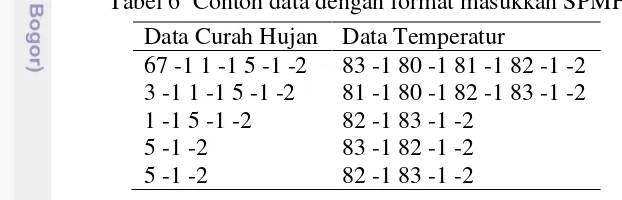 Tabel 6  Contoh data dengan format masukkan SPMF 