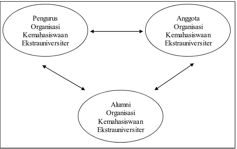 Gambar 3.1. Triangulasi dengan tiga sumber data 