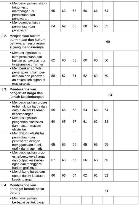 grafik dan matematis