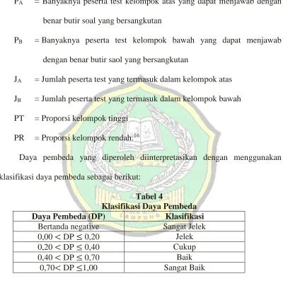 Tabel 4 Klasifikasi Daya Pembeda 
