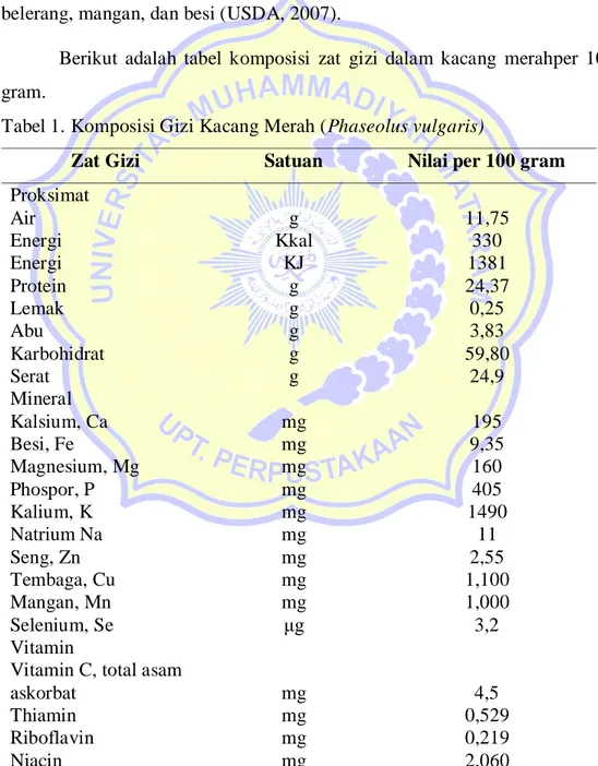 Tabel 1. Komposisi Gizi Kacang Merah (Phaseolus vulgaris) 
