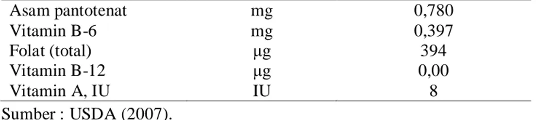 Tabel 2. Komposisi Asam Amino (mg/gram protein) Kacang Merah 