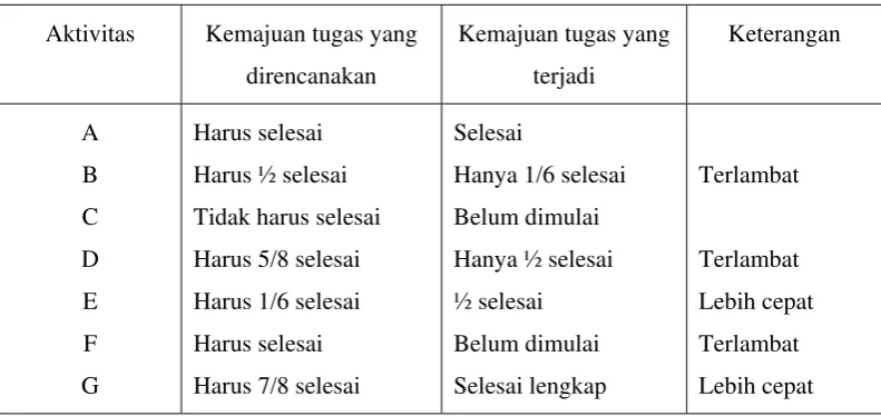 Tabel 1. Jadwal Overhaul pabrik.  