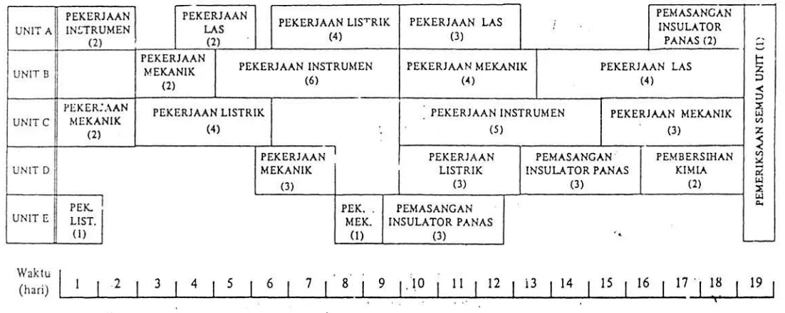 Gambar 2b. Program yang terjadi (untuk alokasi sumber) 