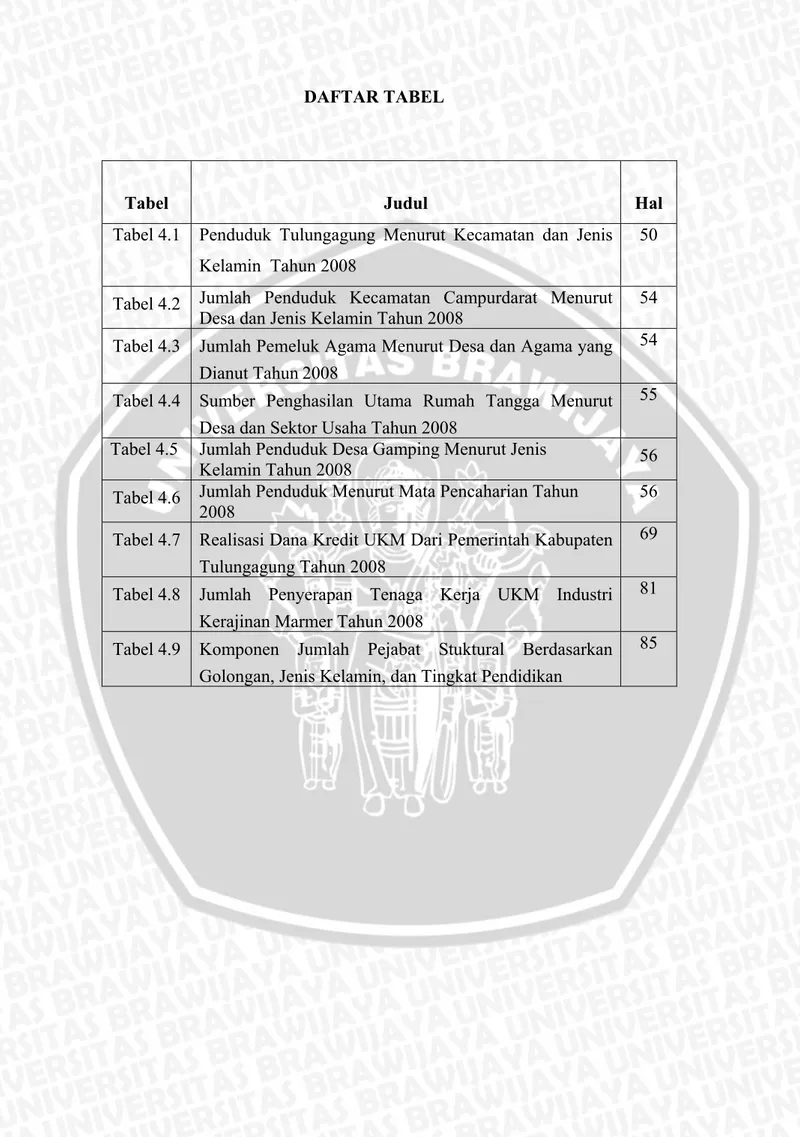 Tabel 4.1  Penduduk Tulungagung Menurut Kecamatan dan Jenis  Kelamin  Tahun 2008 