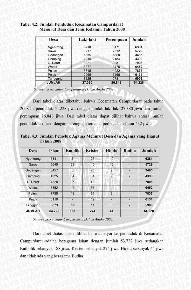 Tabel 4.2: Jumlah Penduduk Kecamatan Campurdarat  Menurut Desa dan Jenis Kelamin Tahun 2008 