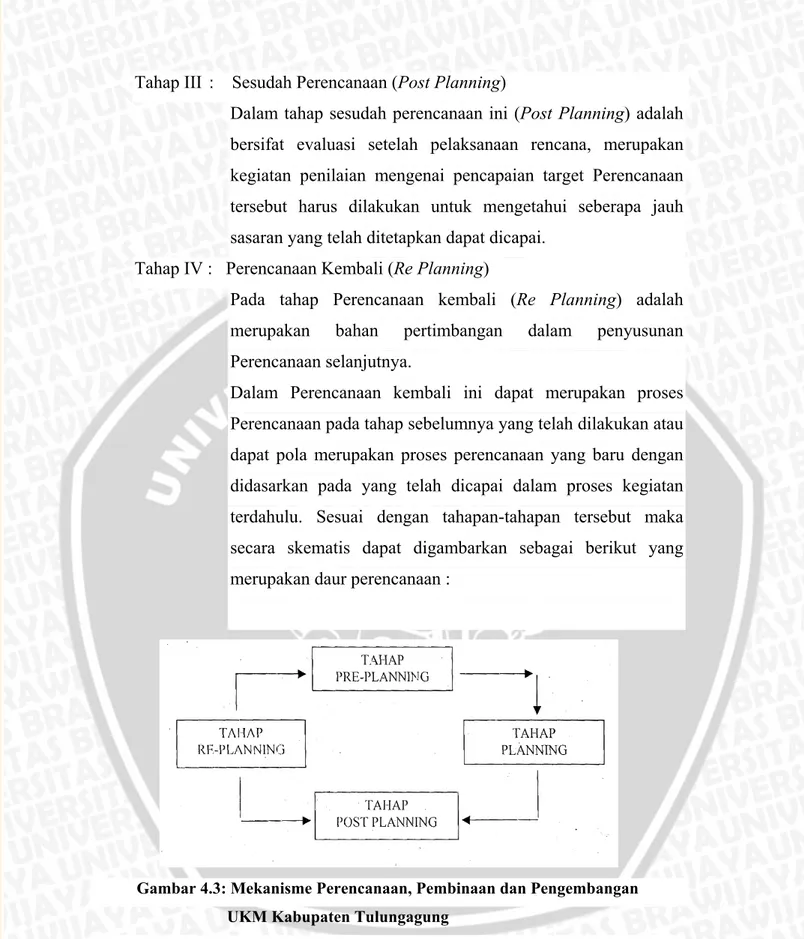 Gambar 4.3: Mekanisme Perencanaan, Pembinaan dan Pengembangan   UKM Kabupaten Tulungagung 