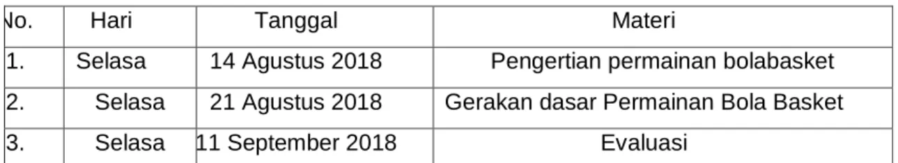 Tabel 4. Jadwal Pertemuan Siklus II 