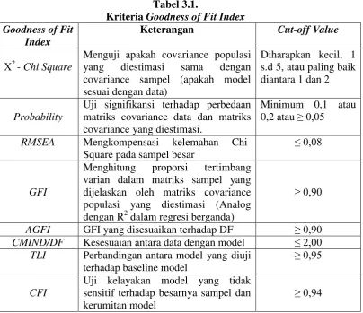 Tabel 3.1. 