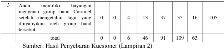 Tabel 4.4. 
