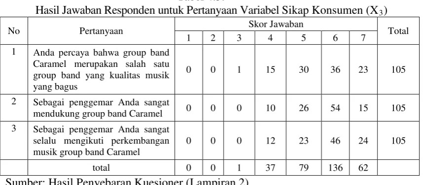 Tabel 4.5. 