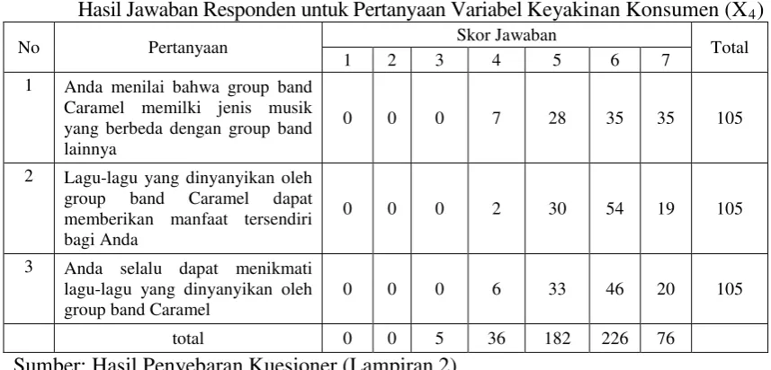 Tabel 4.6. 