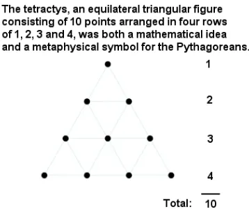 Gambar 11. Teorema Pythagoras 