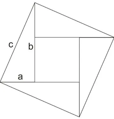 Gambar 13. Pembuktian Teorema Pythagoras dengan Persegi 