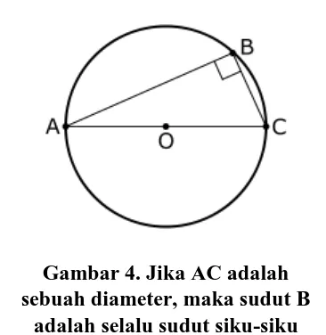 Gambar 4. Jika AC adalah sebuah diameter, maka sudut B 