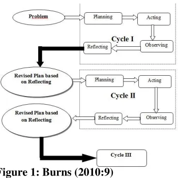 Figure 1: Burns (2010:9) 