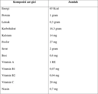 Tabel 2.1 kandungan zat gizi buah sirsak (setiap 100 gram) 
