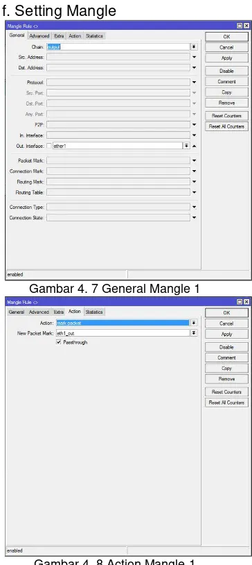 Gambar 4. 7 General Mangle 1 