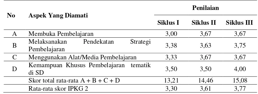 Tabel  11 