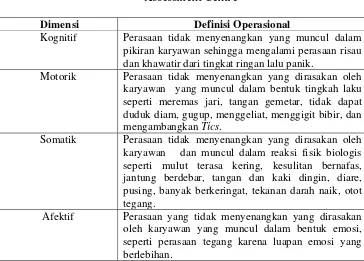 Tabel 3.1 Definisi Operasional Dimensi KecemasanMenghadapi  