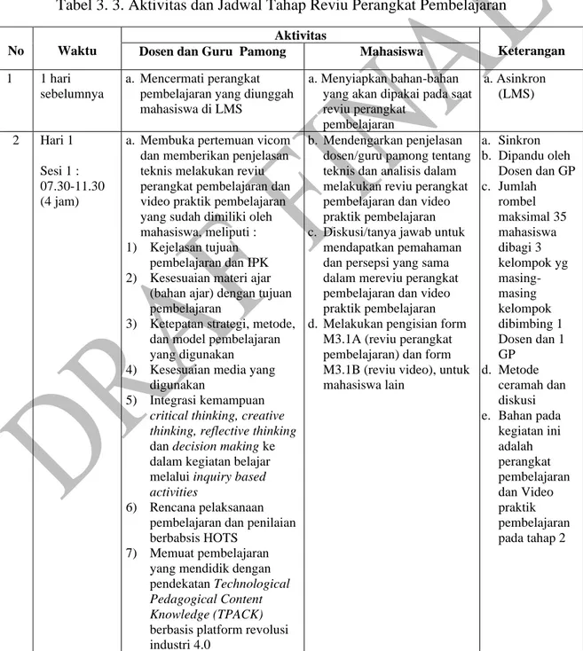 Tabel 3. 3. Aktivitas dan Jadwal Tahap Reviu Perangkat Pembelajaran 