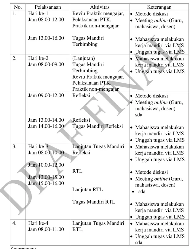 Tabel 3. 6. Aktivitas dan Jadwal Tahap Reviu PPL I dan II 