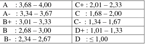 Tabel 2.7 Standar Kompetensi Lulusan SMA/MA/SMK/MAK/SMALB/Paket C 