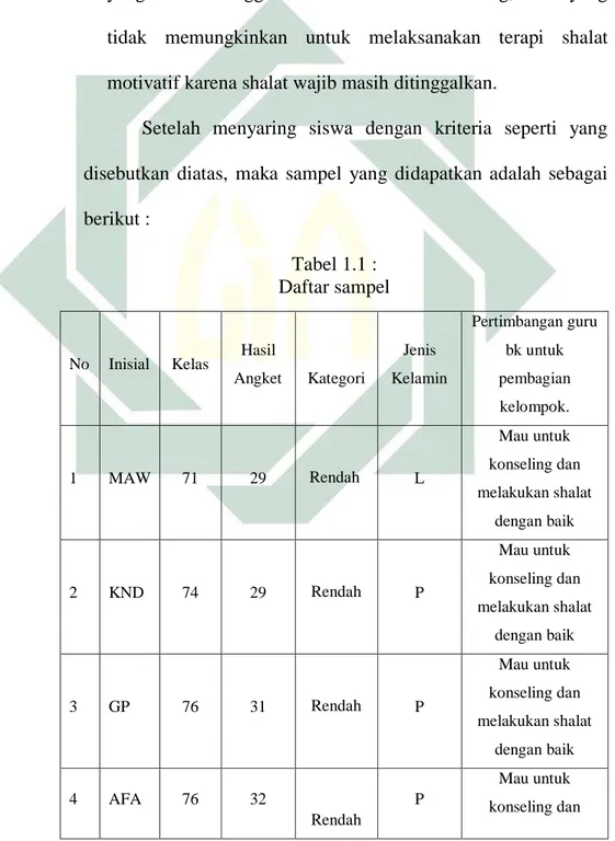 Tabel 1.1 :   Daftar sampel 