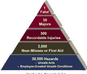 Gambar 2.1. Piramida Safety 