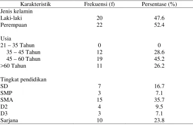 Tabel.5.2 Distribusi responden  mekanisme koping pasien luka diabetes melitus di Asri Wound Care Centre Medan (n = 42) 