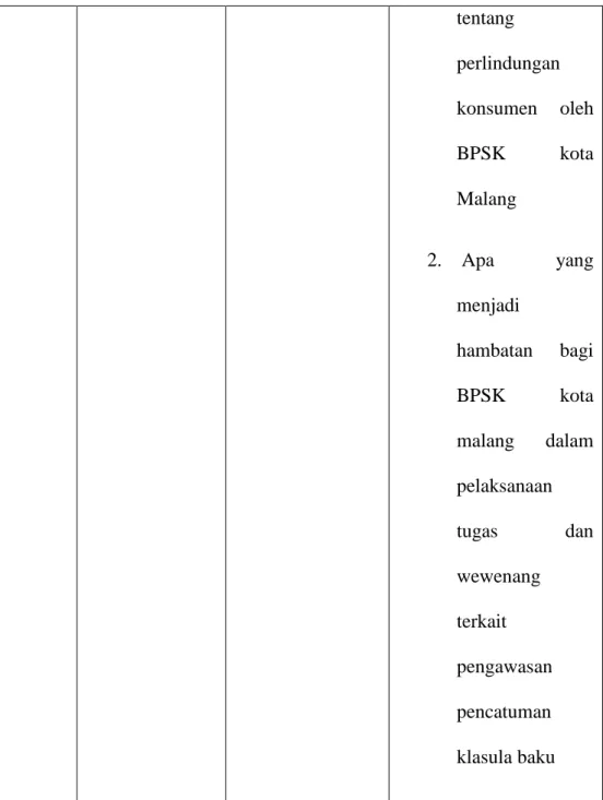 Tabel 1.2 Daftar Usulan  Penelitian Penulis 
