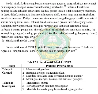 Tabel 2.1 Sintakmatik Model CINTA 