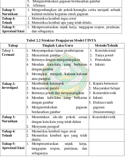 Tabel 2.2 Struktur Pengajaran Model CINTA 