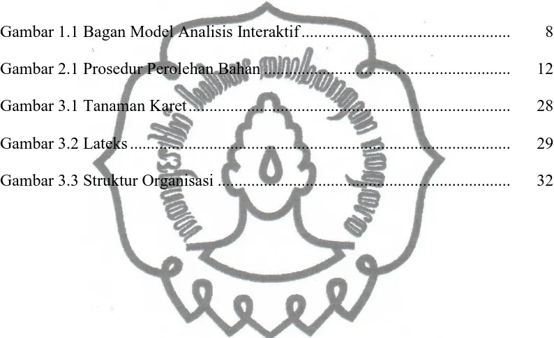 Gambar 1.1 Bagan Model Analisis Interaktif .................................................