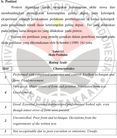 Tabel 3.1  Skala Penilaian 