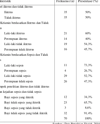 Tabel 1. Karakteristik Sampel Penelitian 