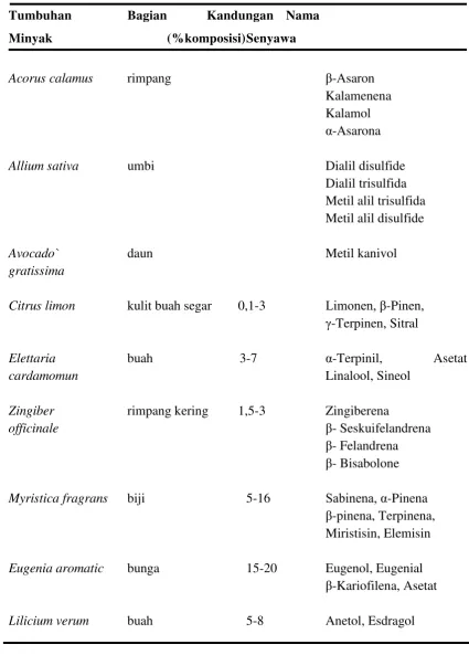 Tabel 2.1. Sumber-sumber Minyak Atsiri  (Agusta, 2000) 