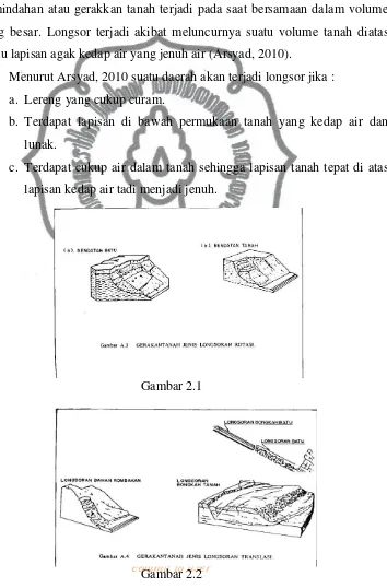   Gambar 2.1 