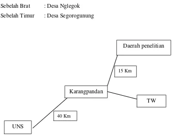 Gambar 4.1. Akses Menuju Daerah Penelitian 