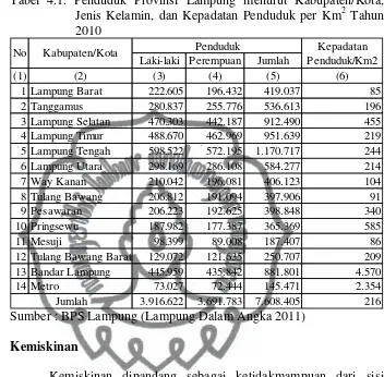 Tabel 4.1. Penduduk Provinsi Lampung menurut Kabupaten/Kota, 