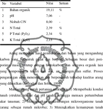 Tabel 2.2 Komposisi arang (Devinta, 2011) : 