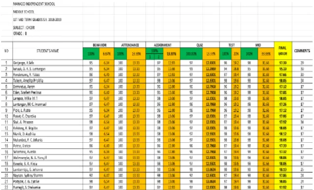 Tabel Hasil Evaluasi Siswa 