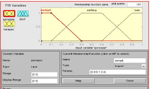 Gambar 4.4. Membership Function dari Input Variable pada FIS editor 