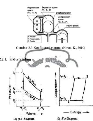 Gambar 2.3 Konfigurasi gamma (Hirata, K., 2010) 