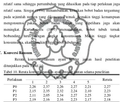 Tabel 10. Rerata konversi ransum ayam broiler jantan selama penelitian 